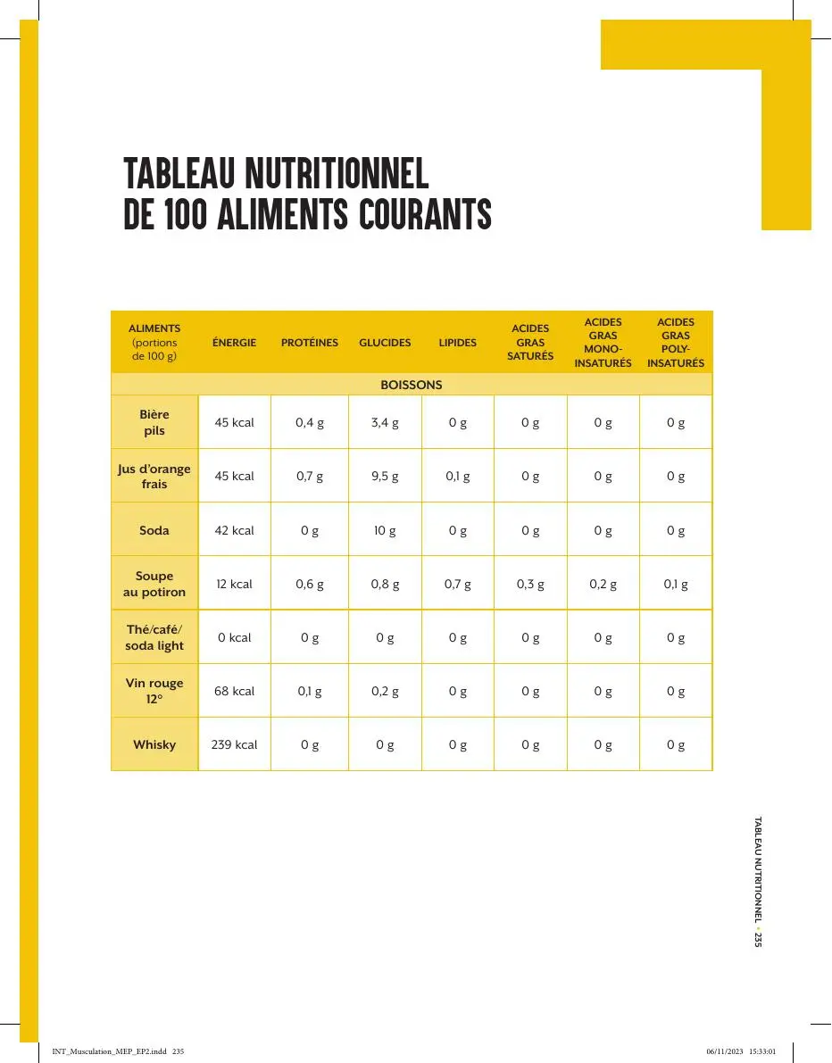 Tableau nutritionnel présentant les valeurs de 100 aliments courants